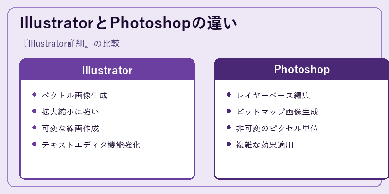 IllustratorとPhotoshopの違い