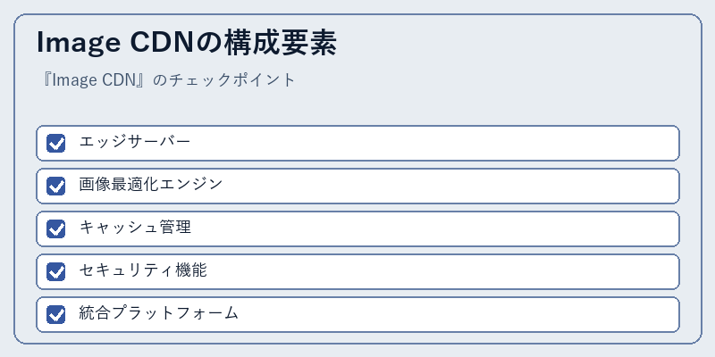 Image CDNの構成要素