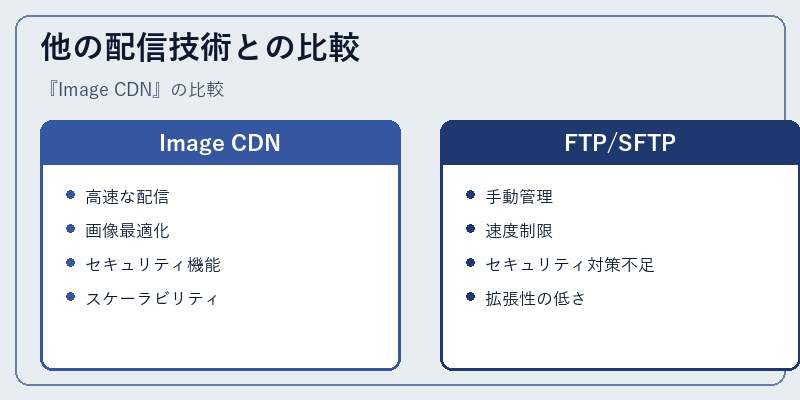 他の配信技術との比較