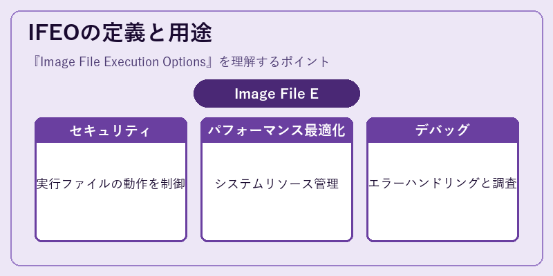 IFEOの定義と用途