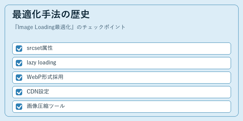 最適化手法の歴史