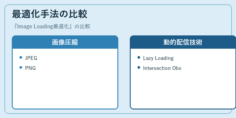 最適化手法の比較