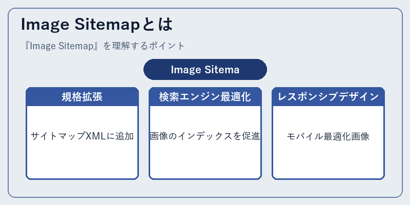 Image Sitemapとは