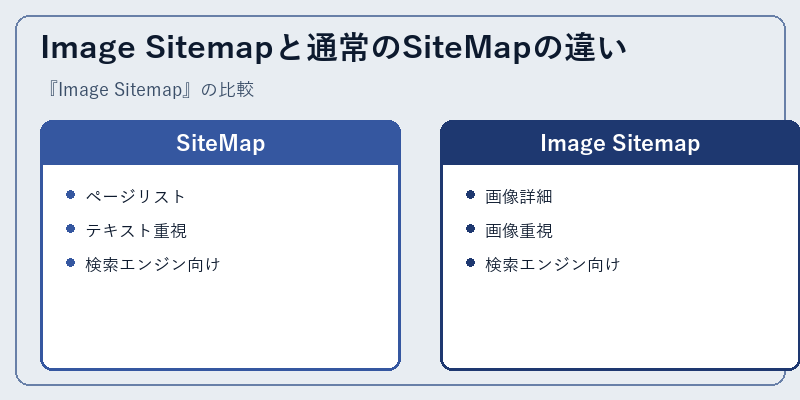 Image Sitemapと通常のSiteMapの違い