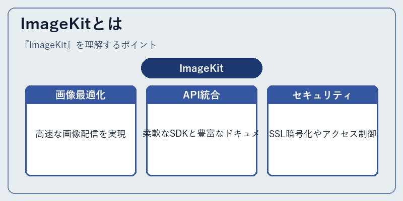 ImageKitとは