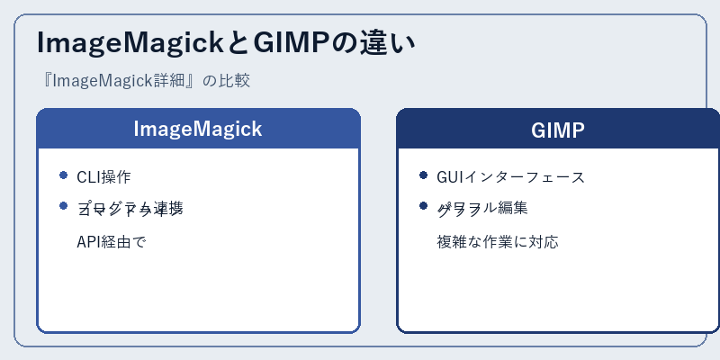 ImageMagickとGIMPの違い