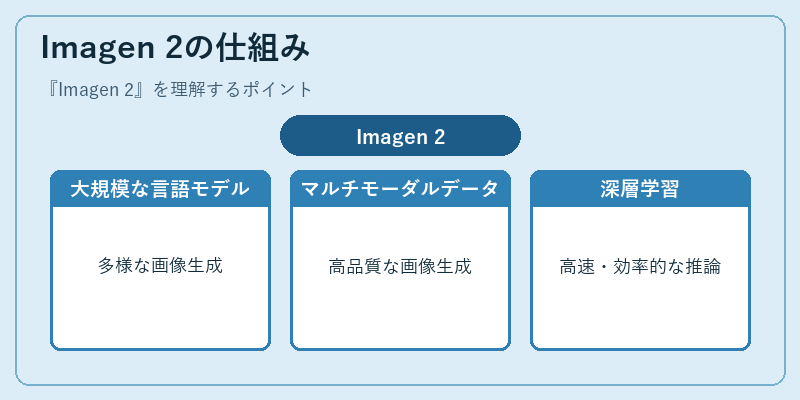 Imagen 2の仕組み