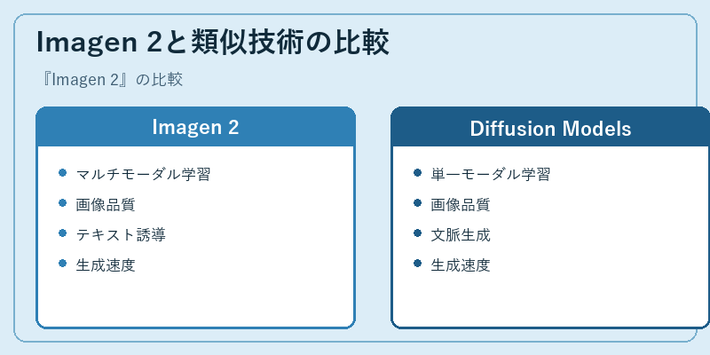 Imagen 2と類似技術の比較