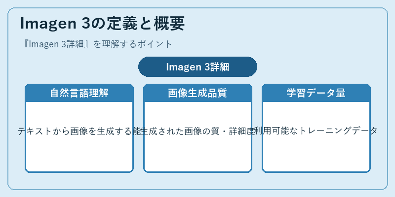 Imagen 3の定義と概要