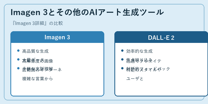 Imagen 3とその他のAIアート生成ツール
