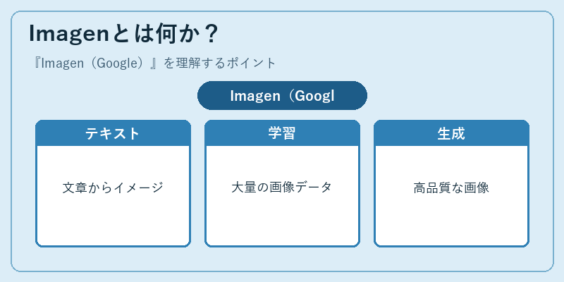 Imagenとは何か?