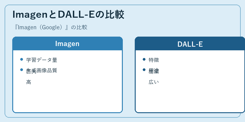 ImagenとDALL-Eの比較