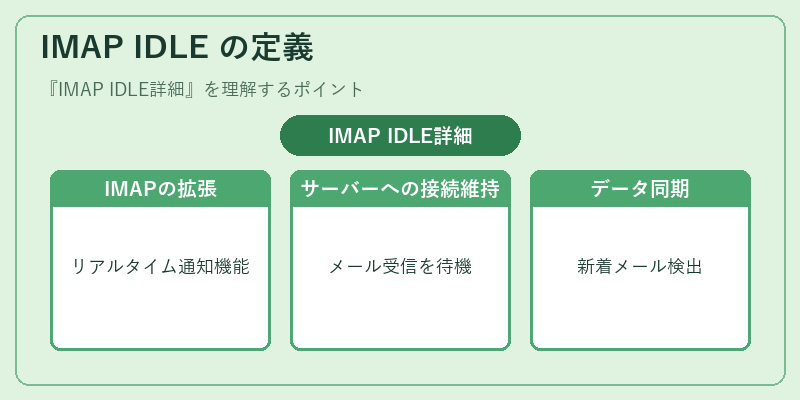 IMAP IDLE の定義