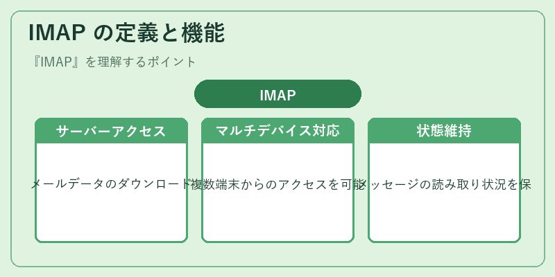 IMAP の定義と機能