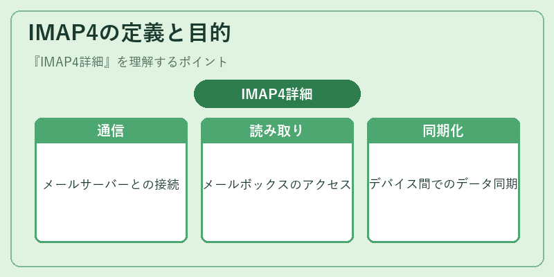 IMAP4の定義と目的