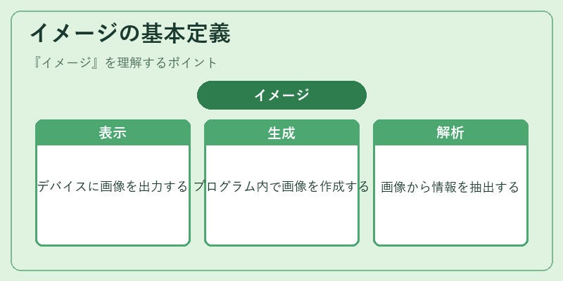イメージの基本定義