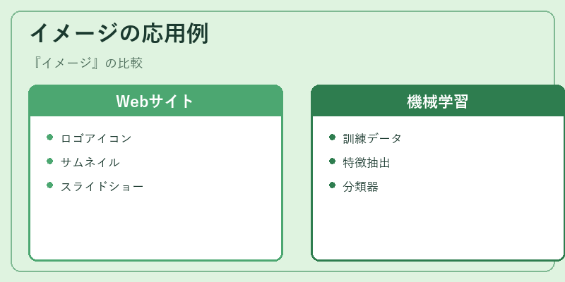 イメージの応用例