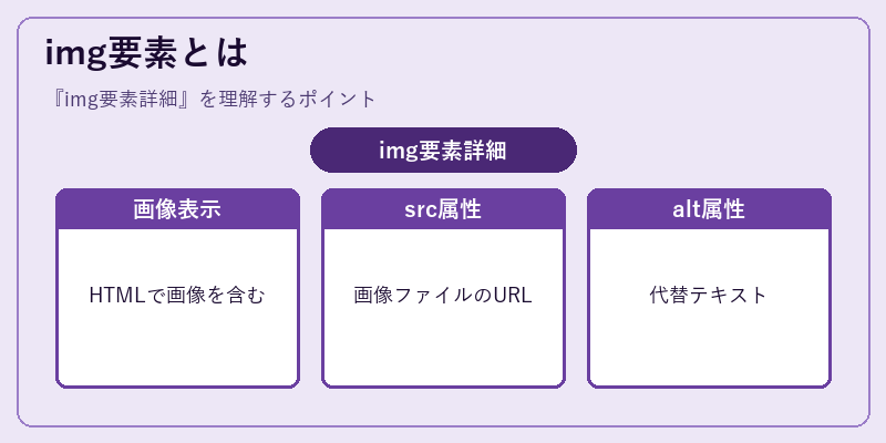 img要素とは