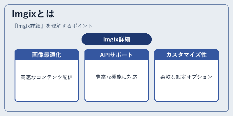 Imgixとは