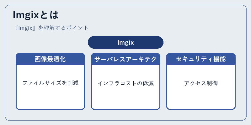 Imgixとは