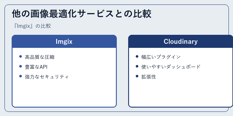 他の画像最適化サービスとの比較