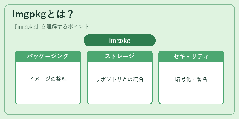 Imgpkgとは?