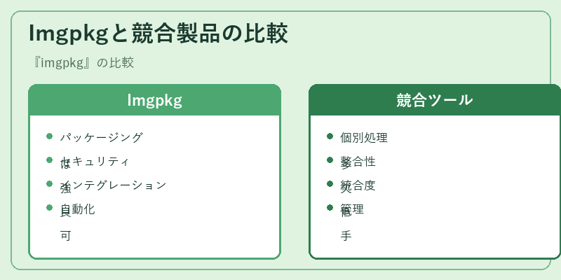 Imgpkgと競合製品の比較