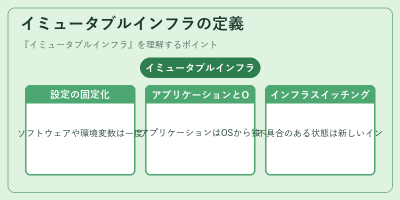 イミュータブルインフラの定義