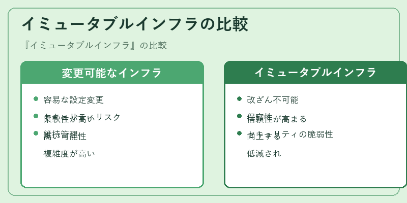 イミュータブルインフラの比較