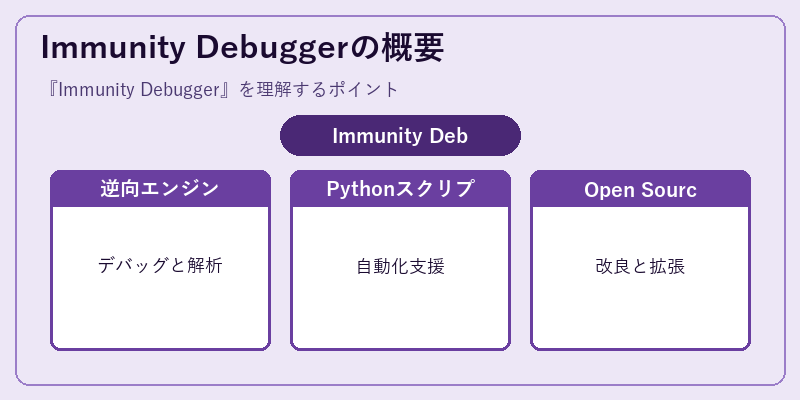 Immunity Debuggerの概要