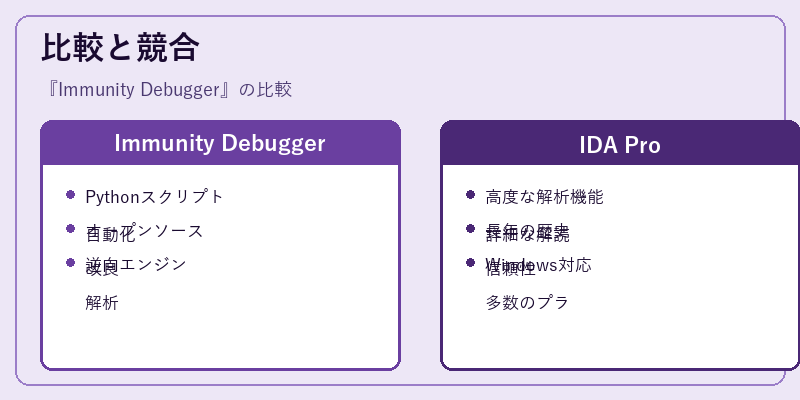 比較と競合