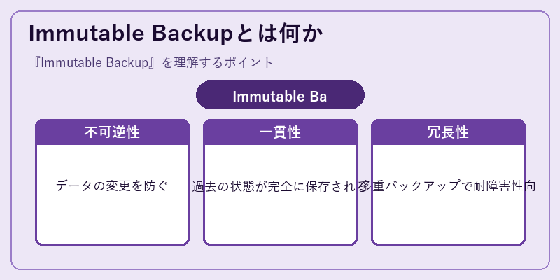 Immutable Backupとは何か
