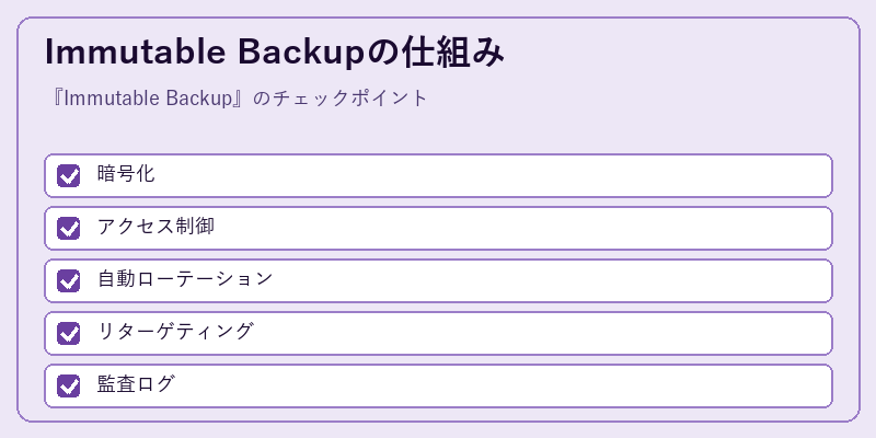 Immutable Backupの仕組み