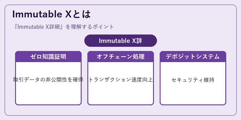Immutable Xとは