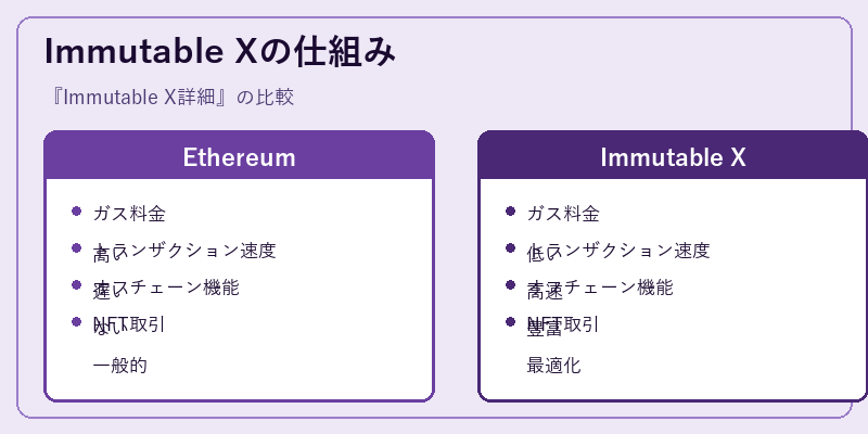 Immutable Xの仕組み