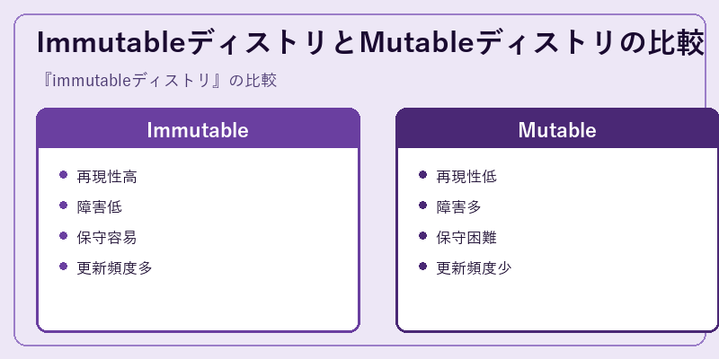 ImmutableディストリとMutableディストリの比較