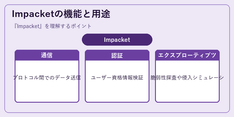 Impacketの機能と用途