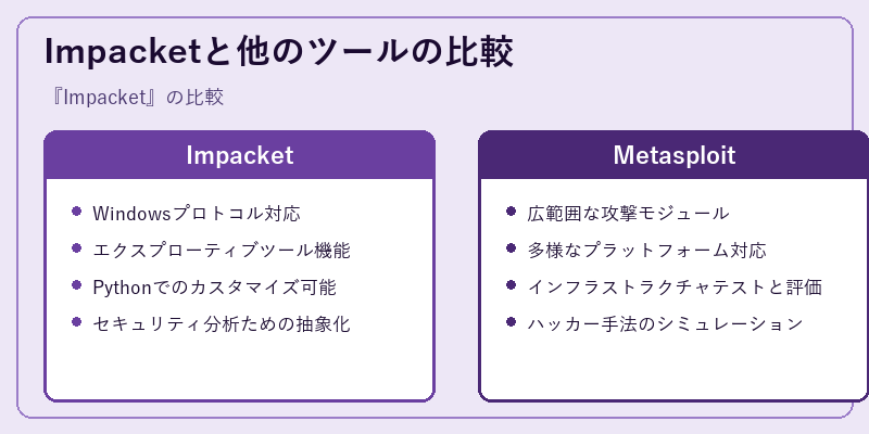 Impacketと他のツールの比較