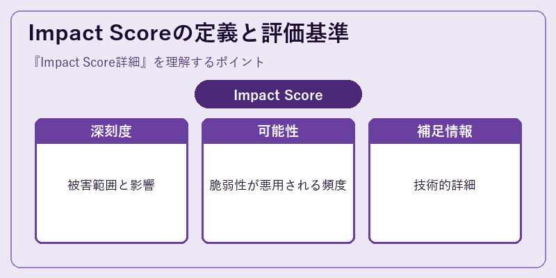 Impact Scoreの定義と評価基準