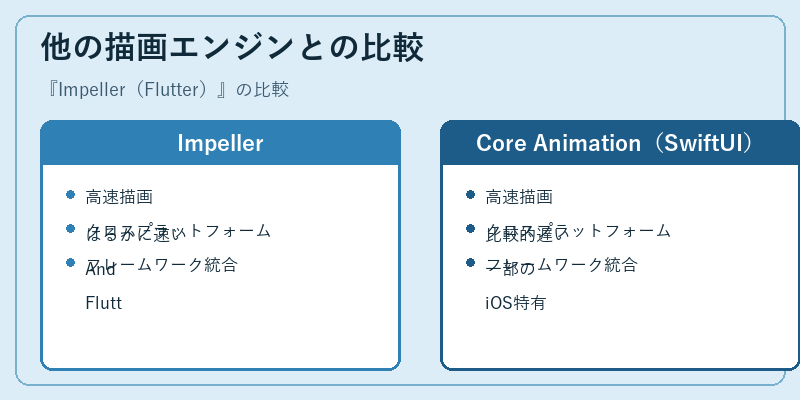 他の描画エンジンとの比較