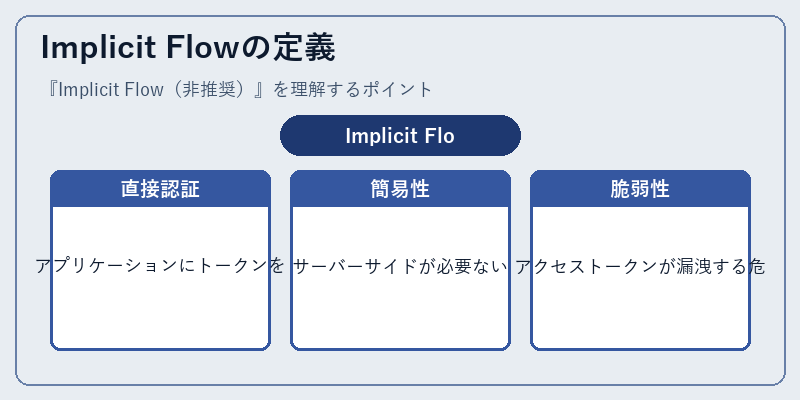 Implicit Flowの定義