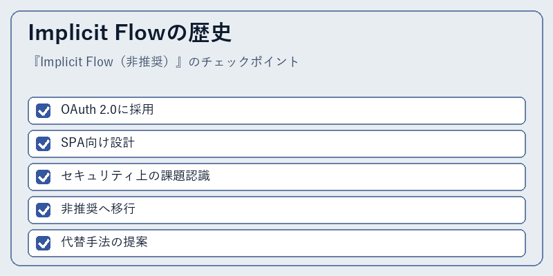 Implicit Flowの歴史