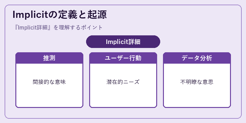 Implicitの定義と起源