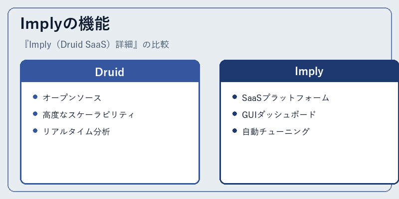 Implyの機能