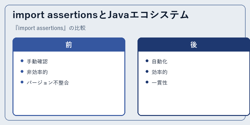 import assertionsとJavaエコシステム