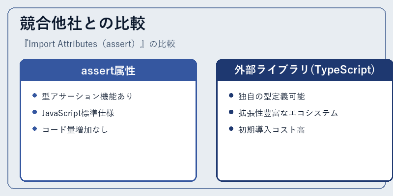 競合他社との比較