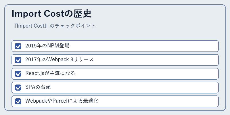 Import Costの歴史