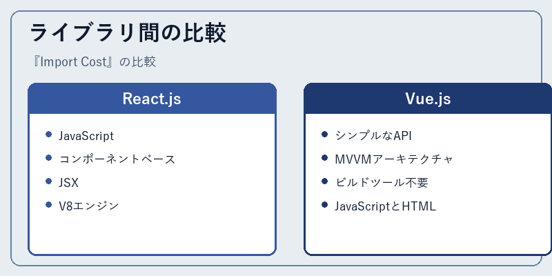 ライブラリ間の比較
