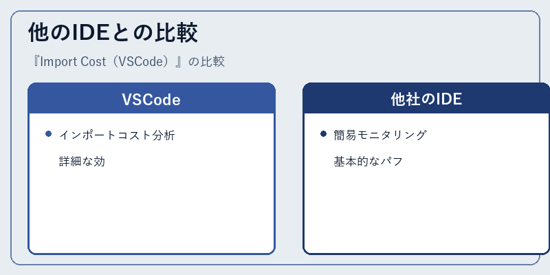 他のIDEとの比較