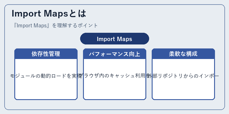 Import Mapsとは